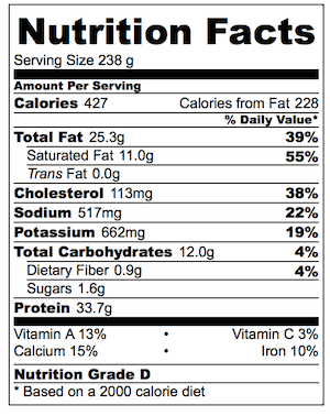 baked-parmesan-crusted-salmon-nutrition